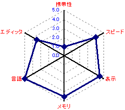 HC-88